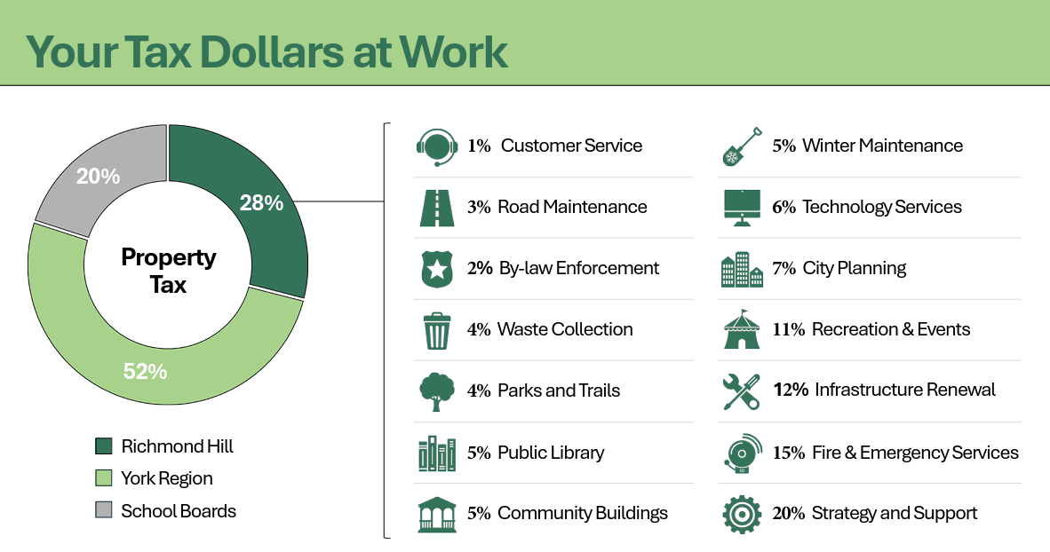 Budget 2026: Your Tax Dollars at Work Budget 2026: Your Tax Dollars at Work